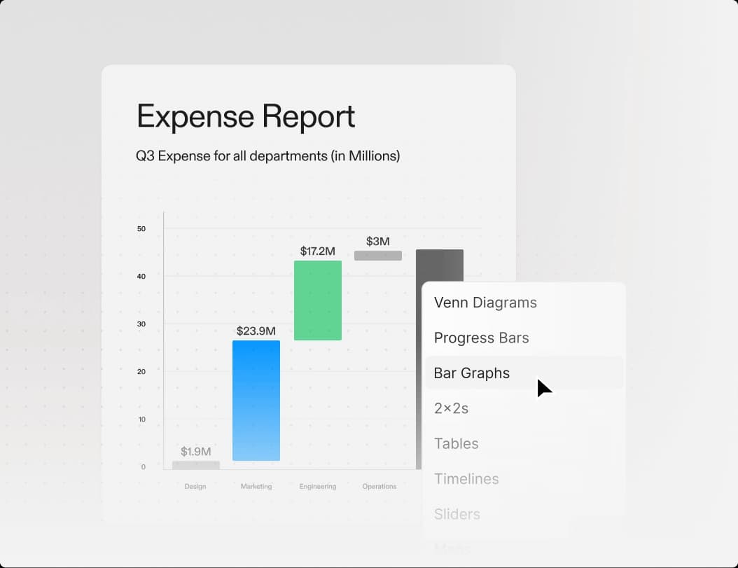 Visibility transformation charts