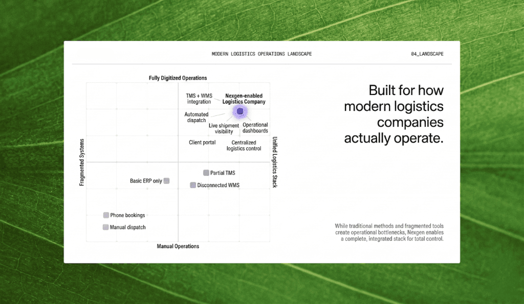 After - Nexgen-enabled Operations